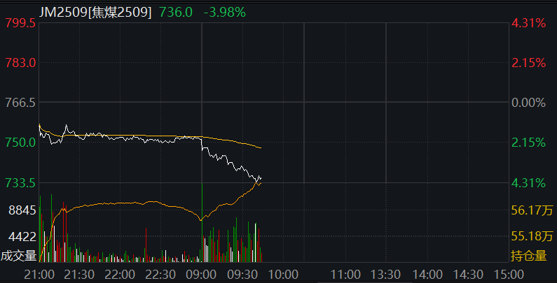 恒指低开0.99%，恒生科技指数跌1.26%。网易跌近4%，联想跌超3%，阿里巴巴、比亚迪等跌超2%