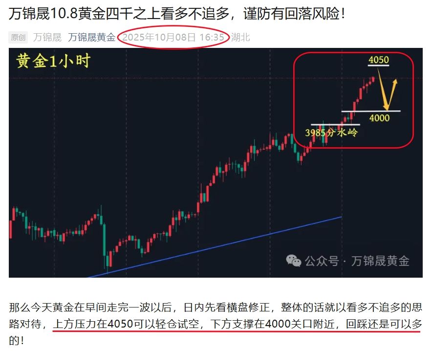 万锦晟10.9黄金四千之上莫追多，高位压制下跌看调整！