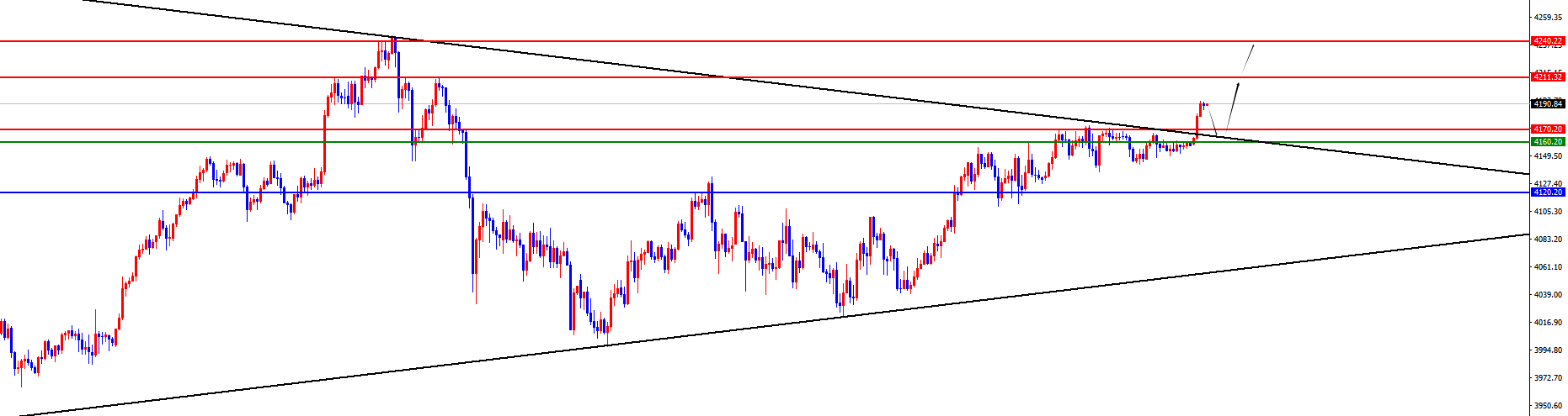 闫瑞祥:黄金依旧多头表现,原油日线阻力得失决定能否延续