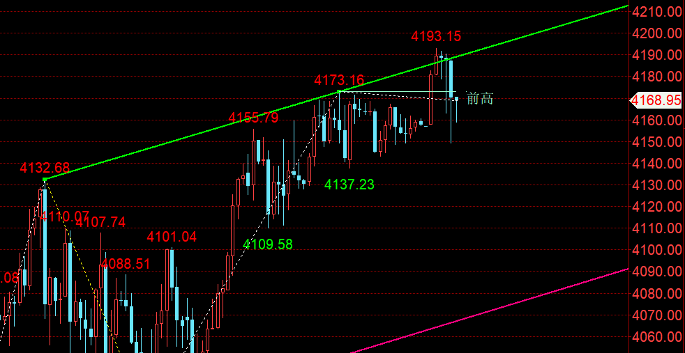 金油神策：晚间黄金高点下滑、原油触底回升反弹