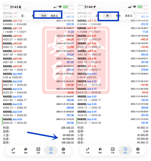 冷艺婕：12.3黄金关注二次4250拐点 原油短空