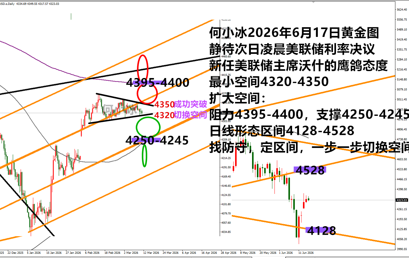 何小冰：黄金抉择，看起来很模糊，实际上不清楚