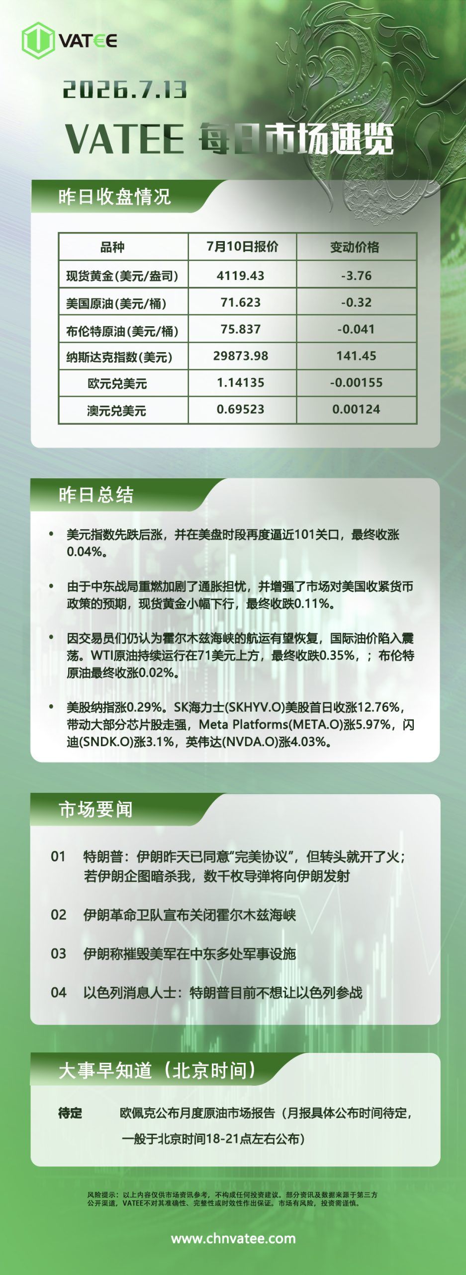 交易熵 Vision Trade 2026.07.13 Vatee每日市场速览